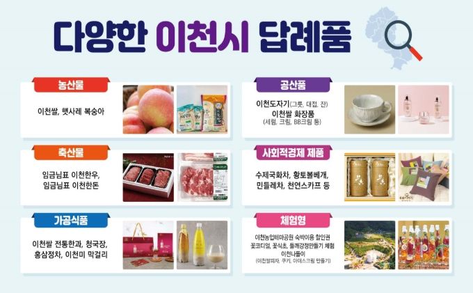 이천시, 2025년 고향사랑기부제 답례품 공급업체 간담회 개최