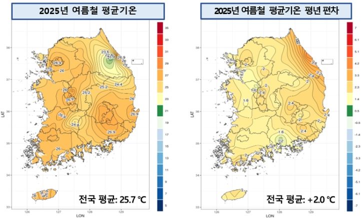 2025년 여름철 전국 평균기온 및 평년 대비 편차 분포도