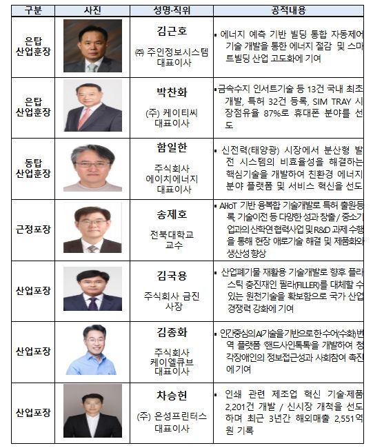 훈·포장 대상자 명단