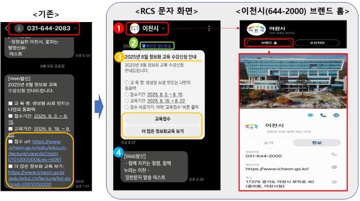 이천시, ‘문자 안심마크’ 서비스 도입…스미싱 피해 예방하고 시민 신뢰도 높인다