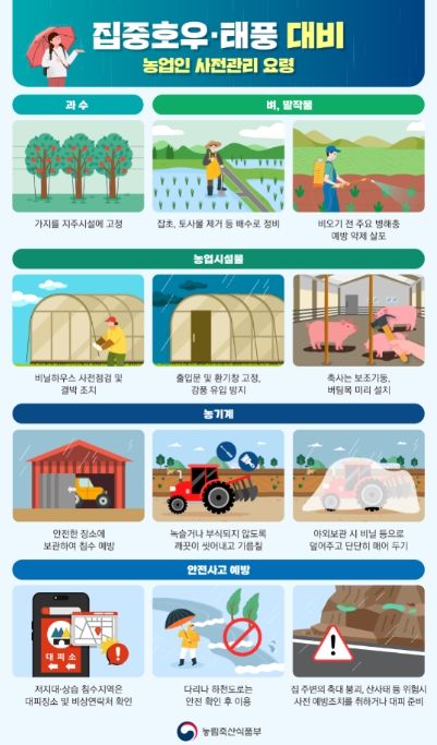 호우·태풍 대비 농업인 사전(사후) 관리요령