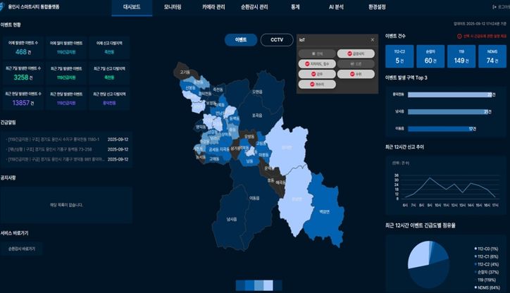 용인특례시가 사물인터넷 센서를 연계한 재난 대응 통합 관제 체계를 구축했다.
