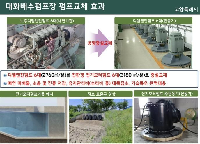 대화배수펌프장 시설교체 효과