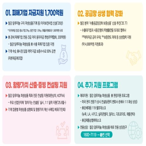 철강 파생상품 특화 지원 프로그램