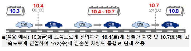 국토교통부