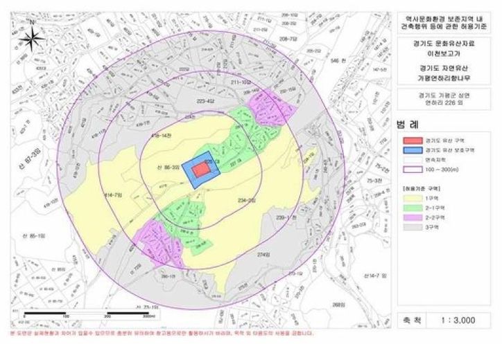 가평군, 경기도 유형유산 주변 건축규제 완화