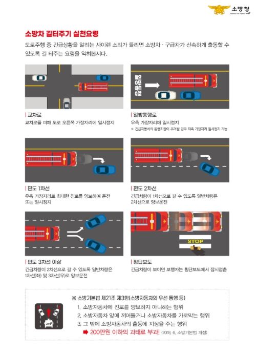 소방자동차 길터주기 실천요령