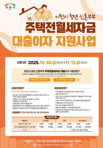 이천시, 무주택 청년 신혼부부 주택전월세자금 대출이자 지원