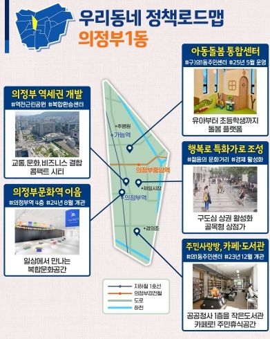 의정부1동 정책로드맵