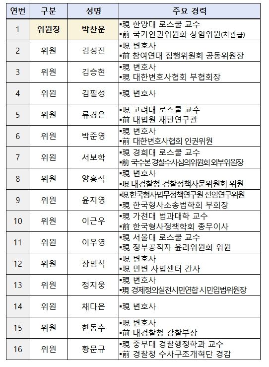 검찰개혁추진단 자문위원회 위원 명단