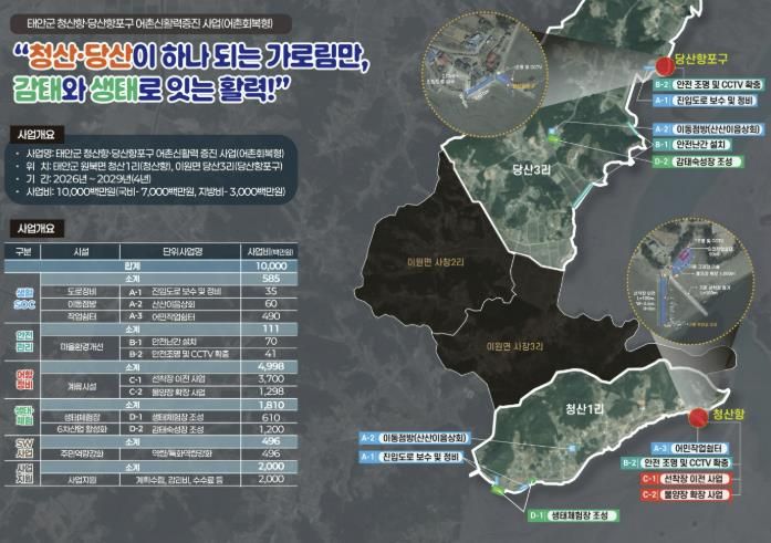 청산항·당산항포구 어촌신활력증진 사업 계획도.