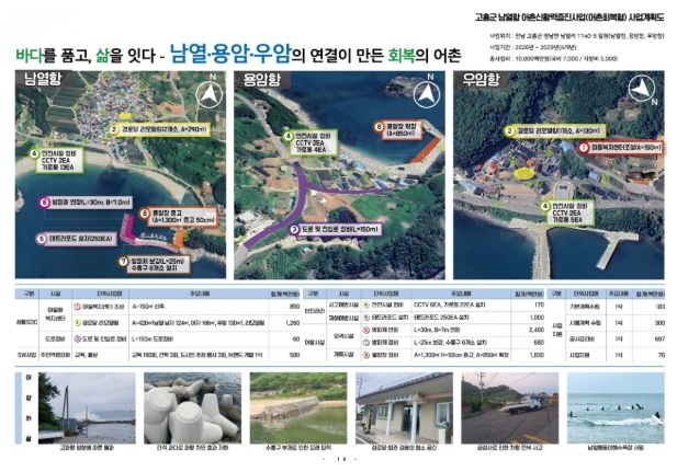 고흥군, 2026년 어촌신활력증진 공모사업 선정... 100억 원 확보