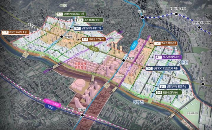 상계 종합구상도