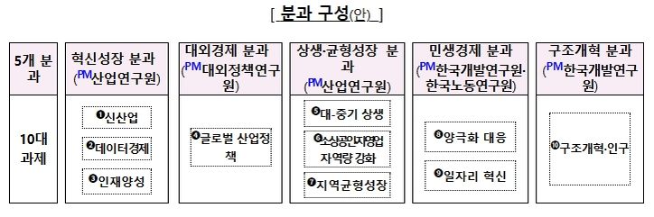 기획재정부
