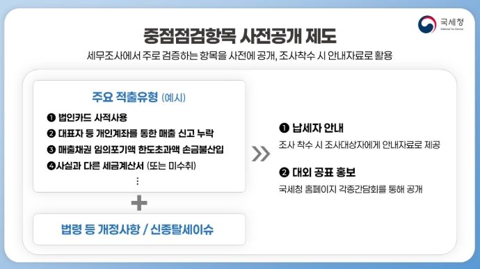 중점점검항목 사전공개 제도