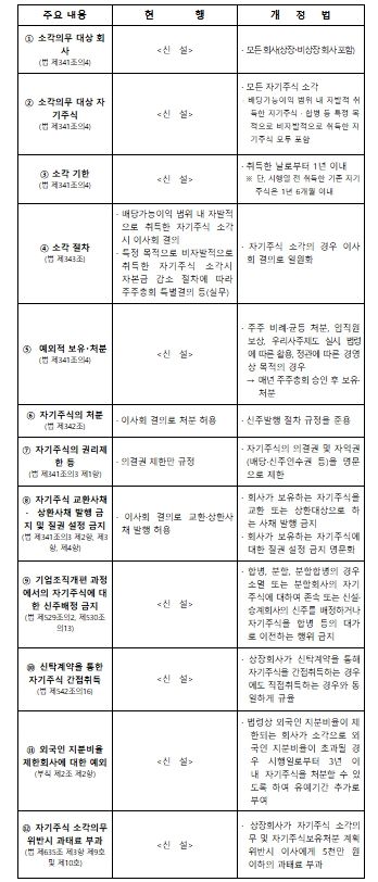 개정법 주요 내용