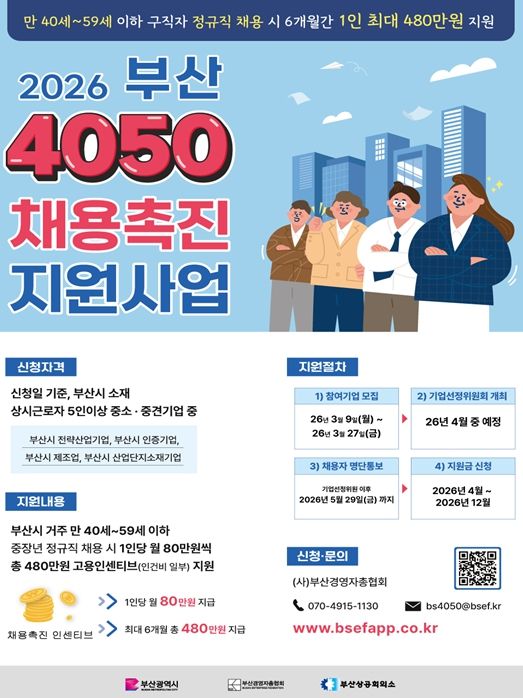 부산시, '4050 채용촉진 지원사업' 참여기업 모집