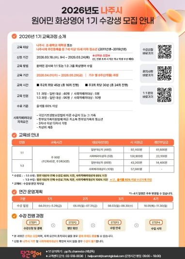 2026년 나주시 원어민 화상영어 1기 수강생 모집 포스터.
