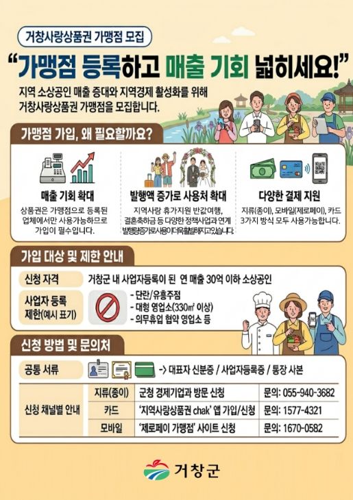 거창사랑상품권 가맹점 대폭 확대 추진