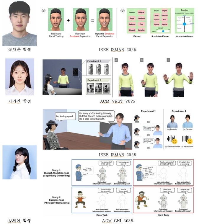 AI융합대학, 표정·음성·제스처로 감정·의사결정 영향